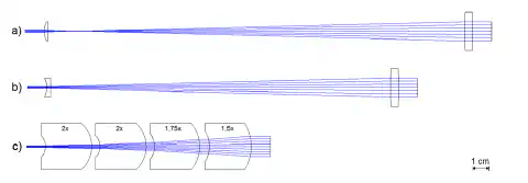 Comparison of the beam expansion systems Kepler and Galilean telescope with the a|BeamExpander in a cascade Figure 3: Comparison of the systems for a 10x beam expansion ((a) Kepler telescope, (b) Galilean telescope) extended by asphericons a|BeamExpander. This one achieves up to 50 % shorter overall lengths - even when used in a cascade. Comparison of the beam expansion systems Kepler and Galilean telescope with the a|BeamExpander in a cascade Figure 3: Comparison of the systems for a 10x beam expansion ((a) Kepler telescope, (b) Galilean telescope) extended by asphericons a|BeamExpander. This one achieves up to 50 % shorter overall lengths - even when used in a cascade.